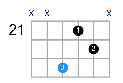 C#mb6 Chord